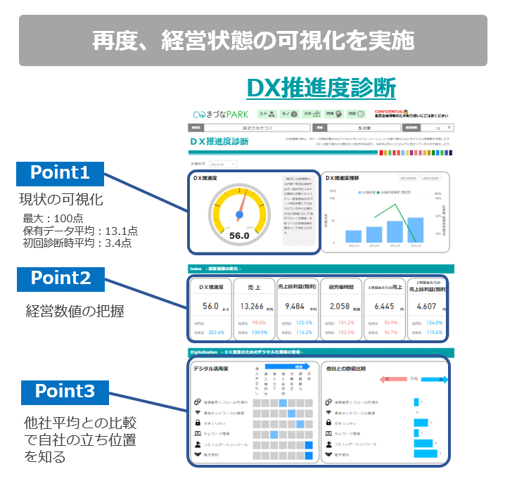 DX推進に向けたロードマップ